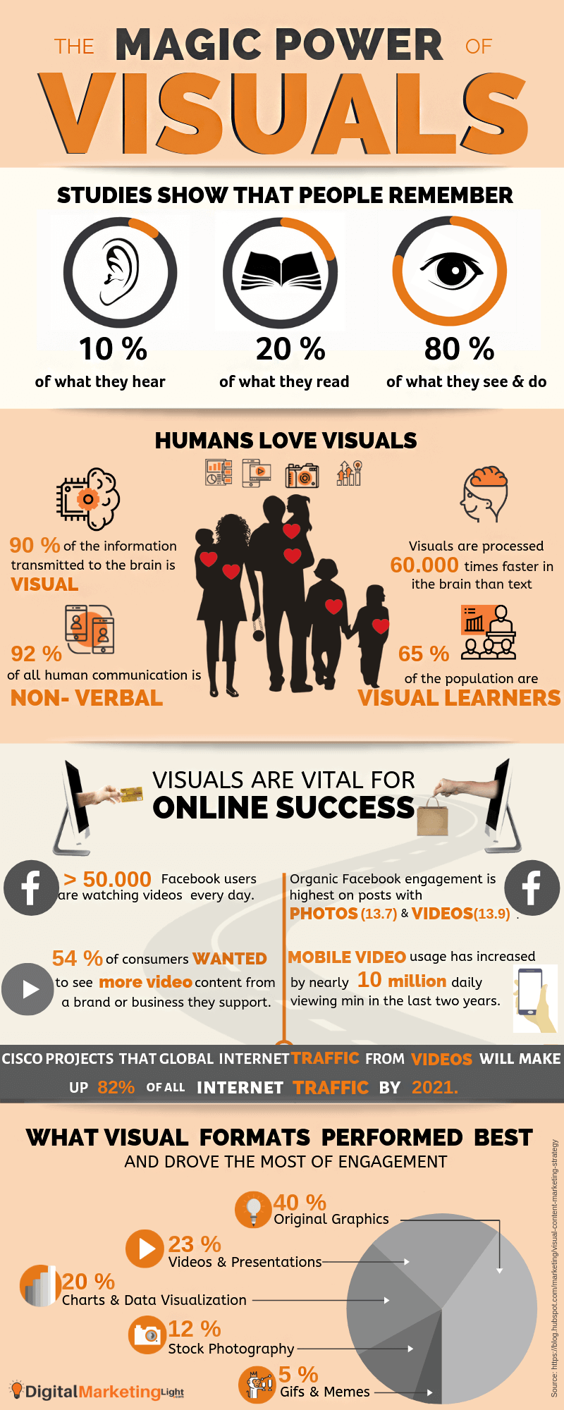 Visual content power to online business infographic