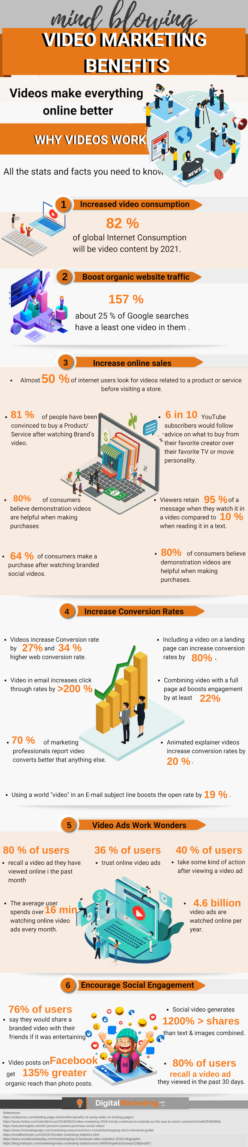 video marketing benefits infographic