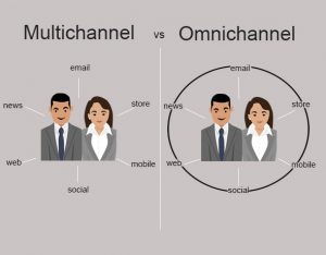 Multichannel- vs Omnichannel-comparing-two-marketing-channels-infographic